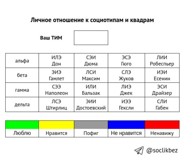 Таблица 16 социотипов по четырём квадрам, поле «Ваш ТИМ» и пять цветов отношения от «Люблю» до «Ненавижу»